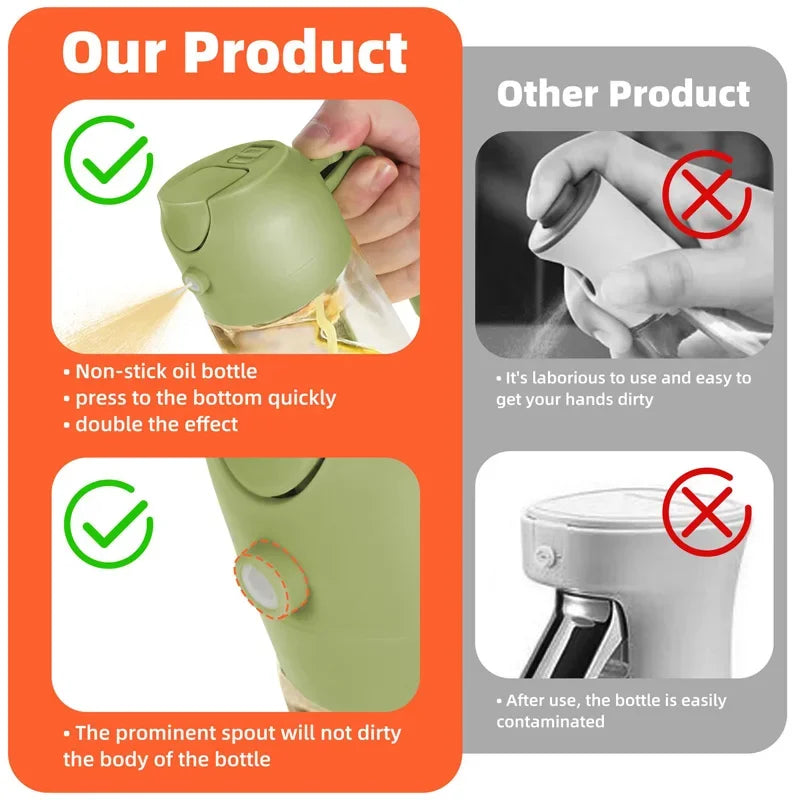 2-in-1 Kitchen Oil Sprayer and Dispenser – Plastic Oil Mister